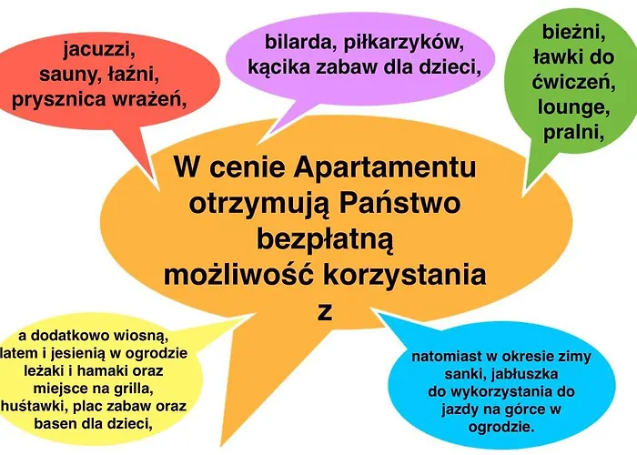 Liliowe & Wellness * Murzasichle